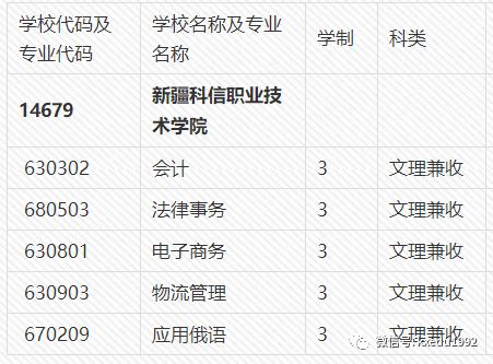 Z6尊龙凯时2020年单招招生简章！高校代码：14679!